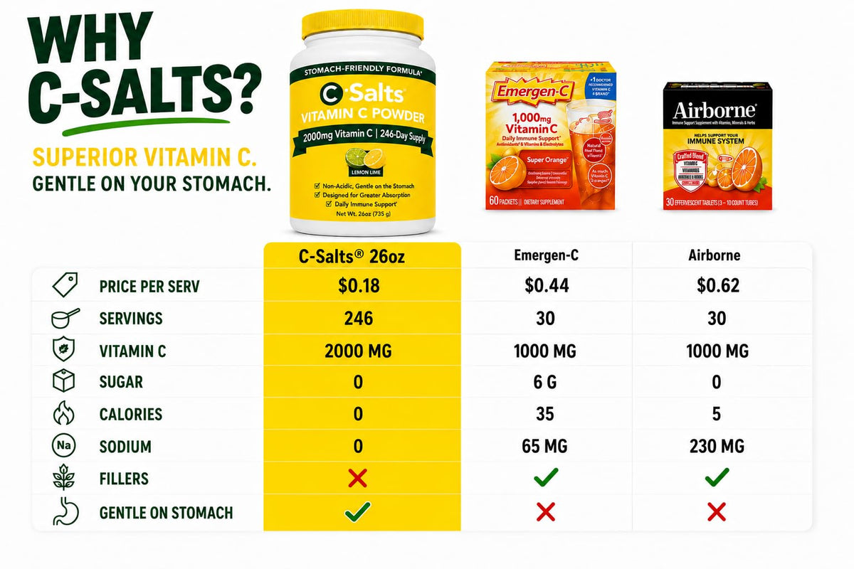 C-Salts® Buffered Vitamin C Powder