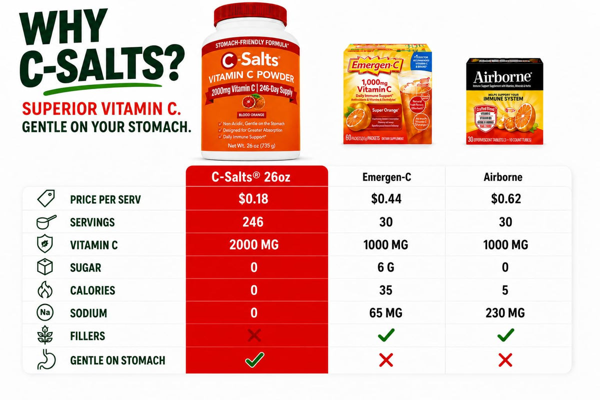 C-Salts® Buffered Vitamin C Powder