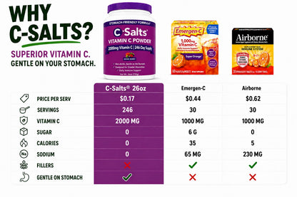 C-Salts® Buffered Vitamin C Powder