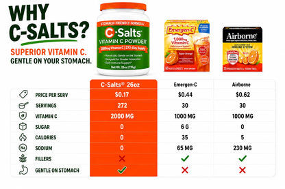 C-Salts® Buffered Vitamin C Powder